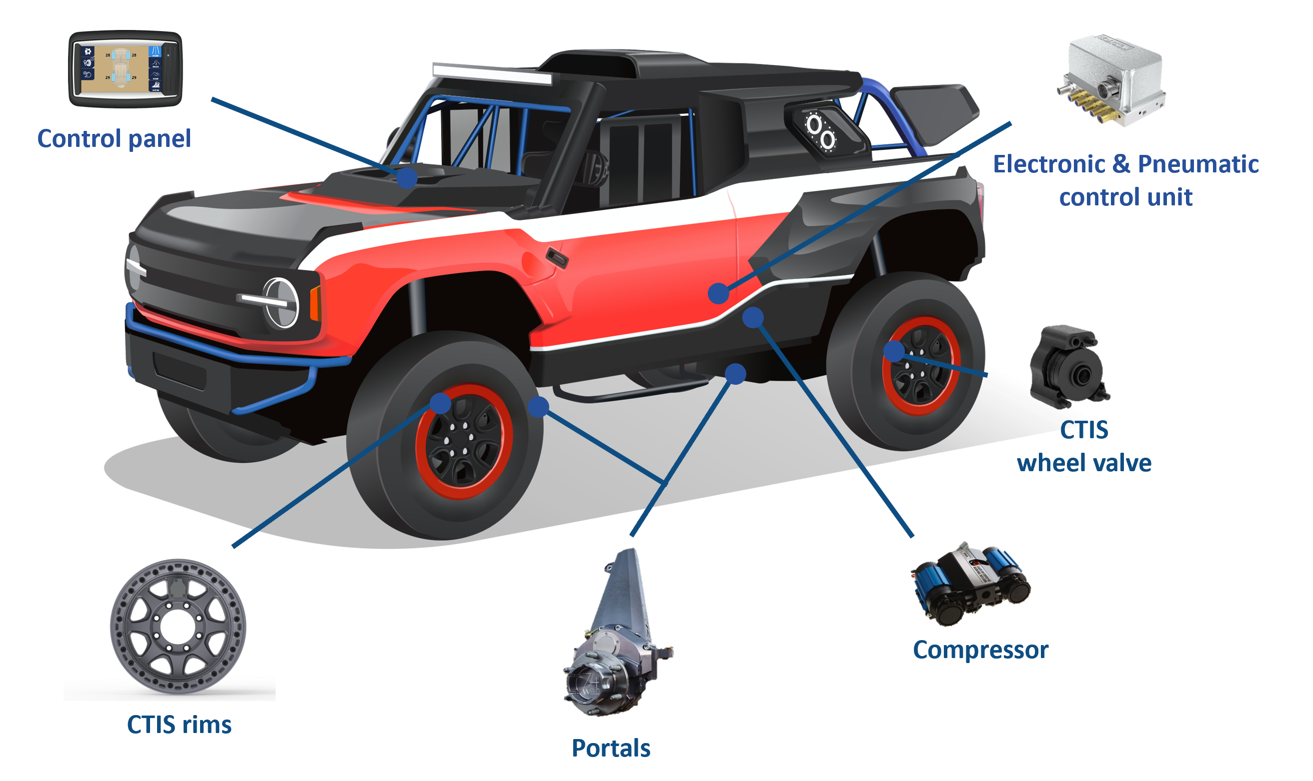 CTIS Bronco Integration